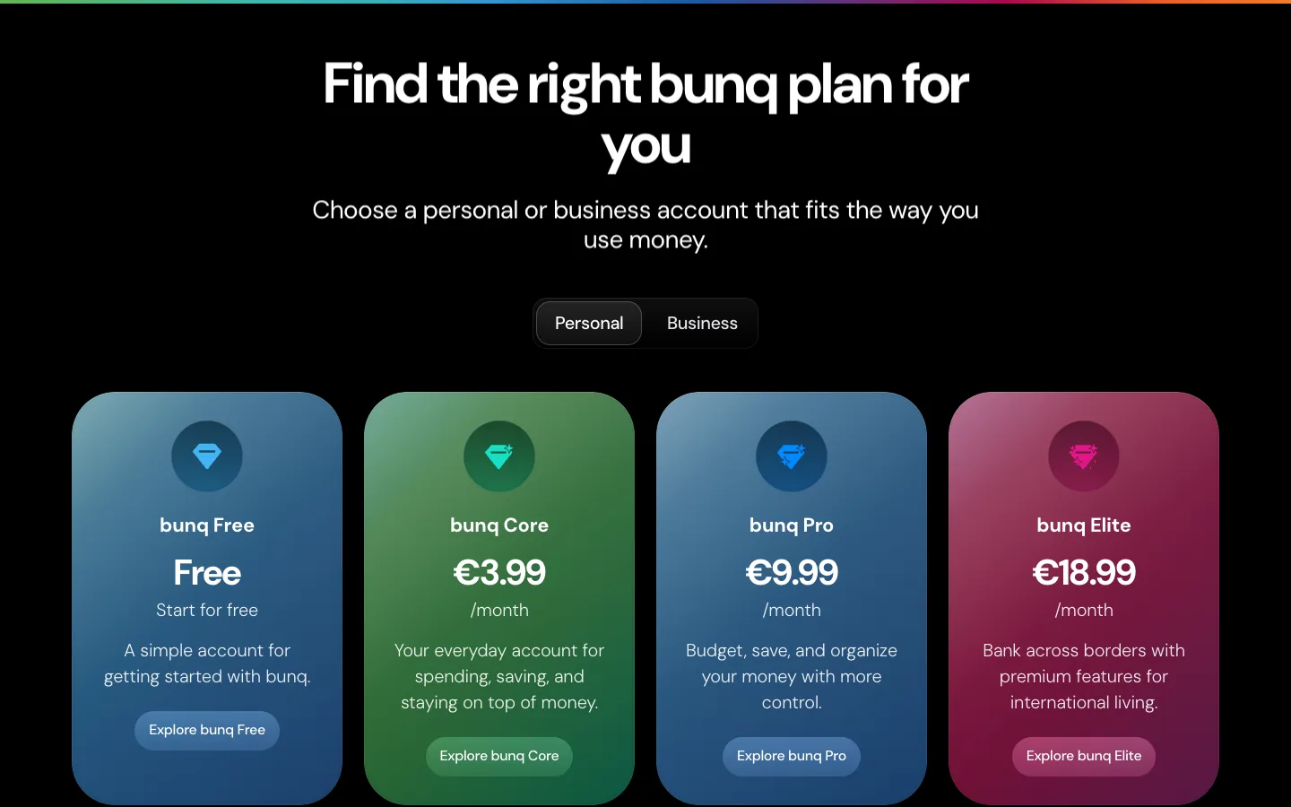 bunq: Find the right bunq plan for you, four gradient tiles, bunq Free, Core €3.99, Pro €9.99, Elite €18.99