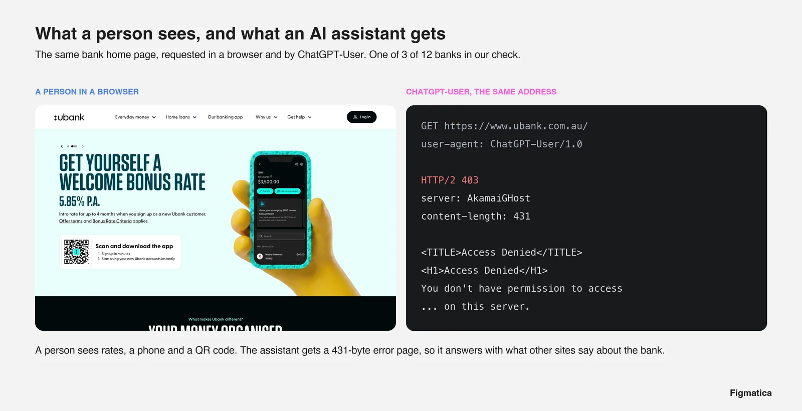 ubank home page in a browser next to the 403 Access Denied response the same address returns to ChatGPT-User