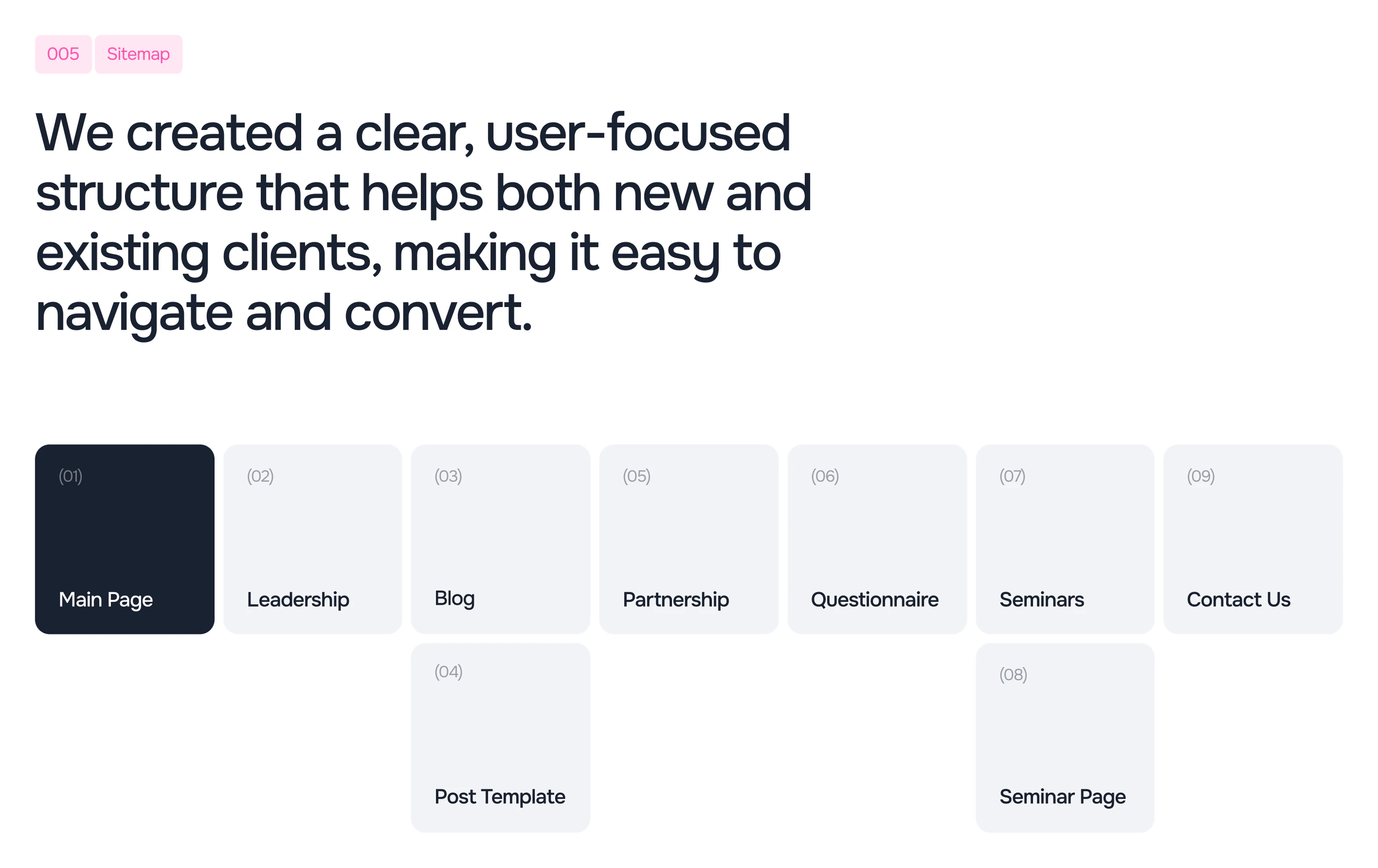 CheckMyRate sitemap