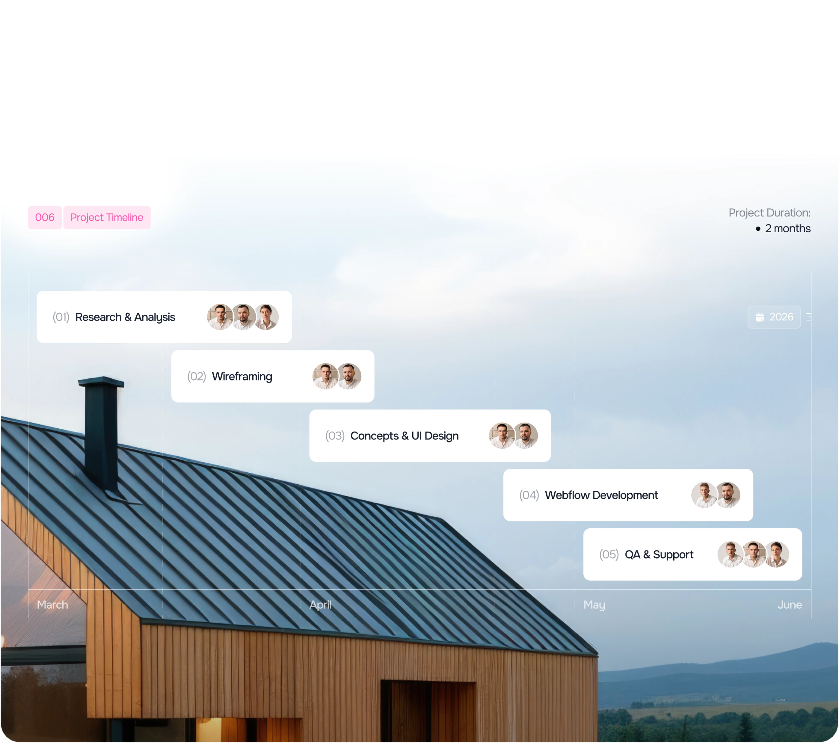 CheckMyRate project timeline