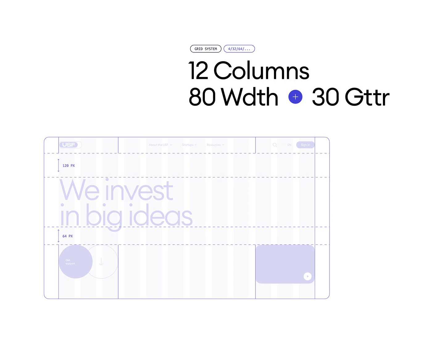 USF 12-column grid